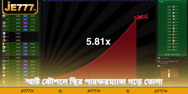 Aviator Future Prediction – জেতার সেরা টিপস গাইড - JE777 4 স্মার্ট কৌশলে স্থির পারফরম্যান্স গড়ে তোলা